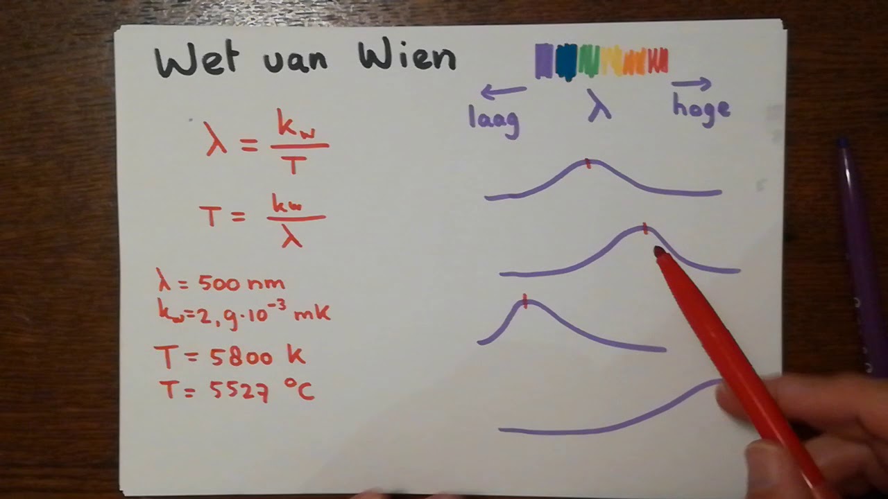 Wet van Wien (planckkromme)