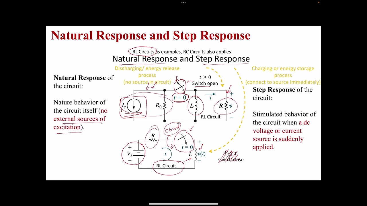 Lecture_2A: Natural response of RL circuit and Current Derivation