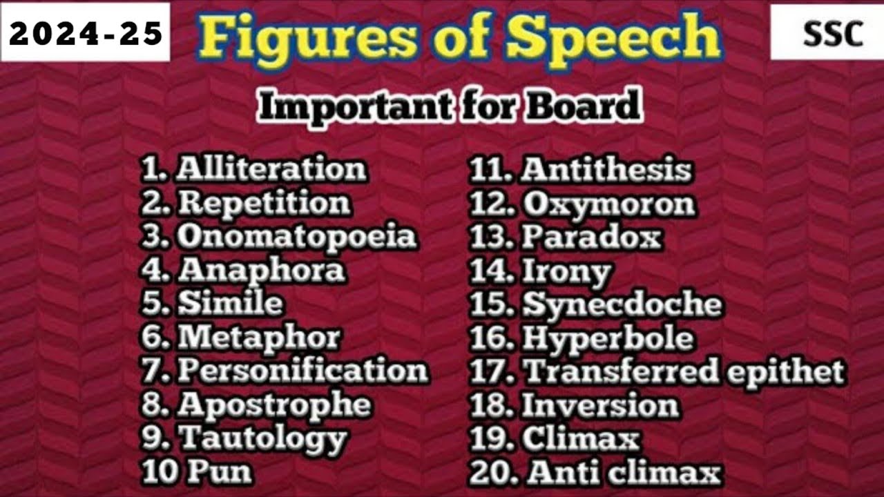 Figures of Speech | 20 Important | SSC | Board Exam | Hindi Explanation | By Jitendra Meher Sir
