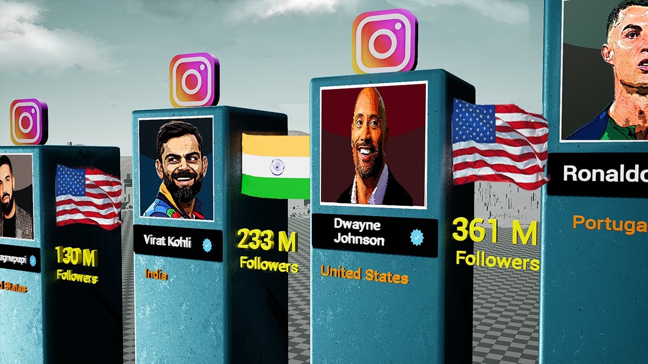 Most Followed Person On Instagram 2023