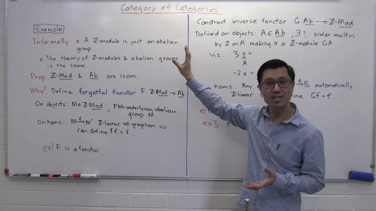 category of categories