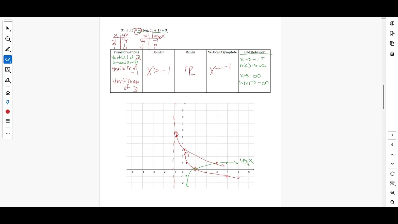 Pre AP Alg 2 1 20 26 Class   3 2 HW