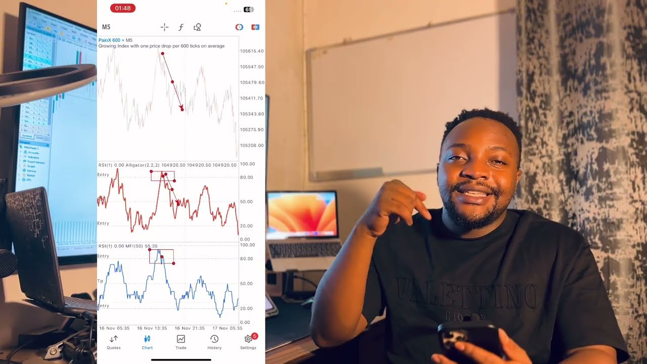 Лучшая стратегия торговли индексами Weltrade ‼️(100% проверено и протестировано)