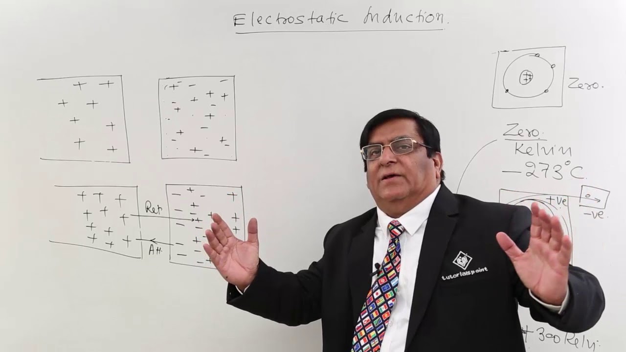 Class 12th &ndash; Electrostatic Induction | Electric Charges and Fields | Tutorials Point