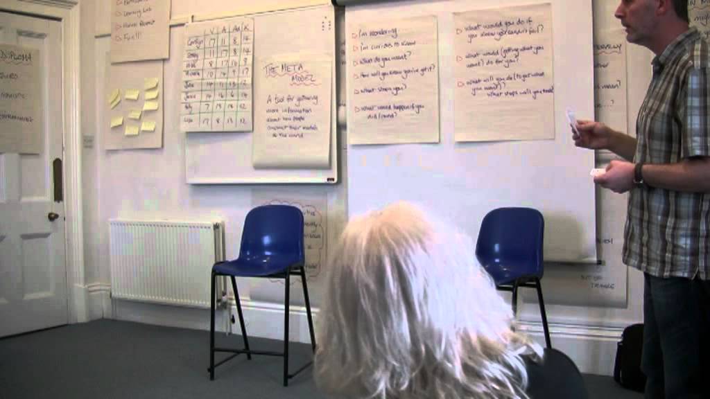 Milton Model language