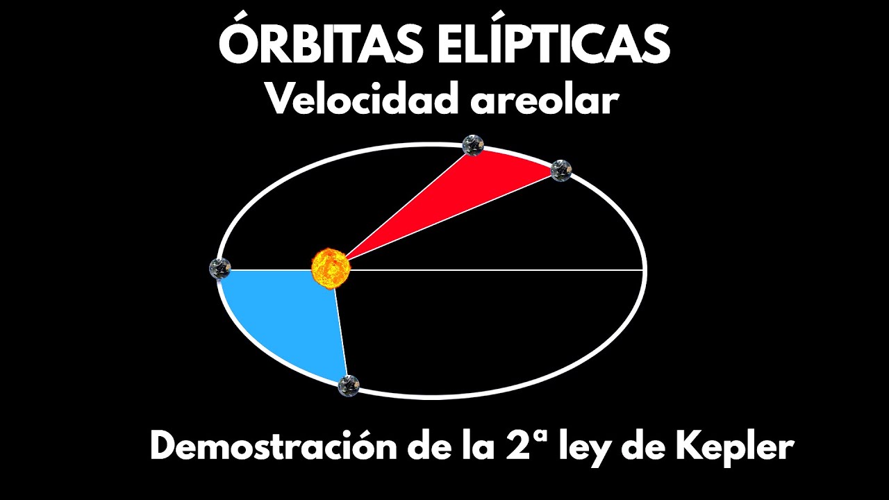 Órbitas elípticas: ¿Qué es la velocidad areolar?. Demostración de la 2ª ley de Kepler. Ejercicio.