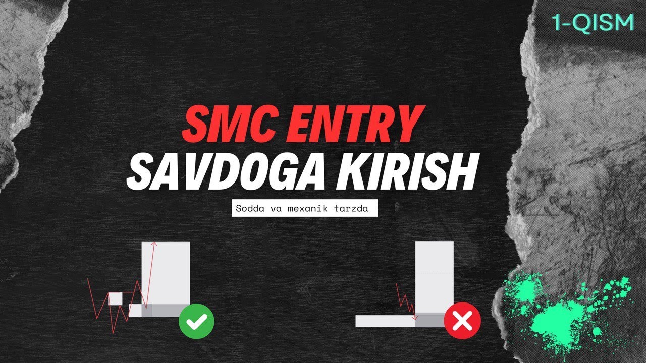 SMC Entry | Savdoga kirishda xato qilishni to'xtating! | Teoriya