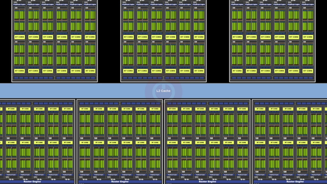 NotebookLM talks about the architecture powering the RTX 3090 (GA102)