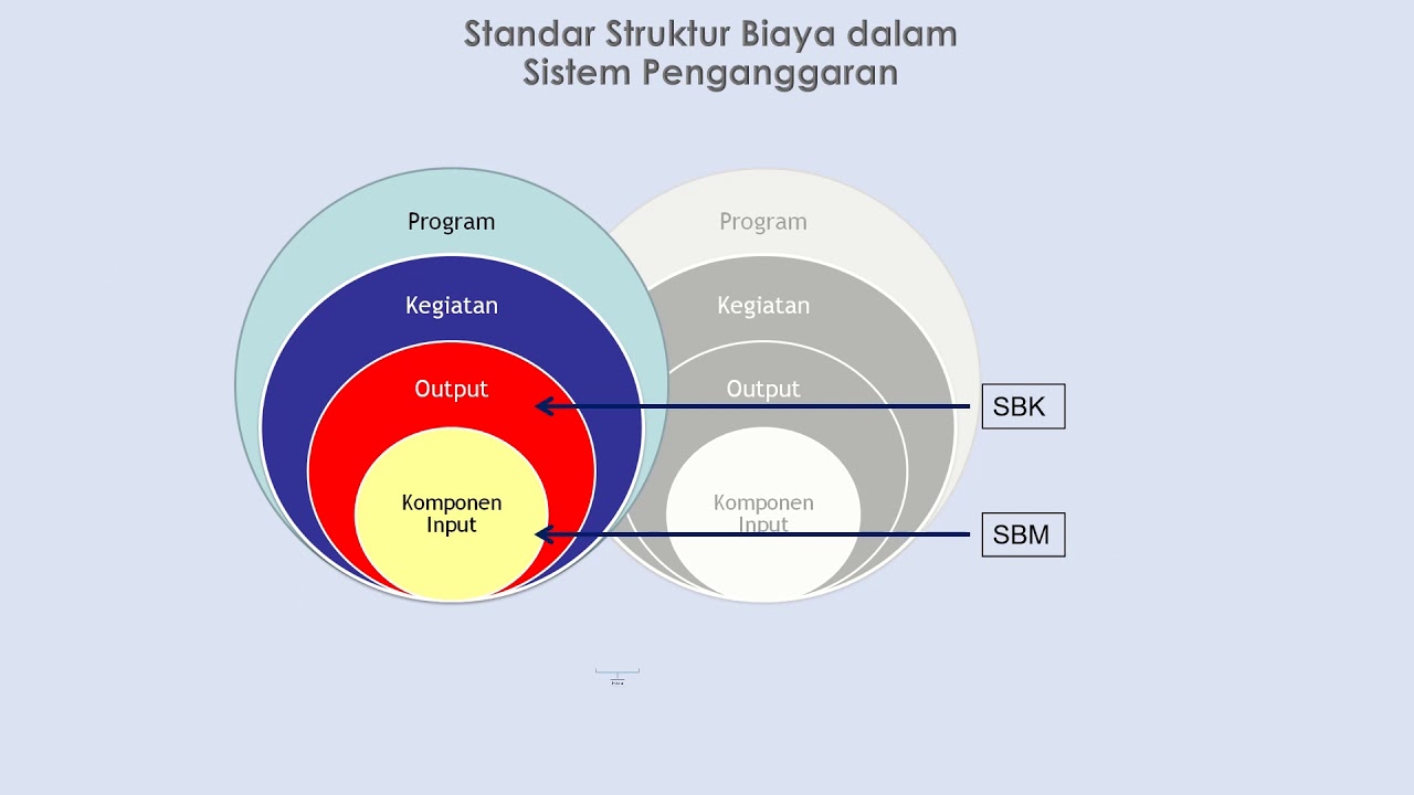 Penerapan Penganggaran Berbasis Kinerja dan Value For Money di Lingkungan Kementerian Keuangan