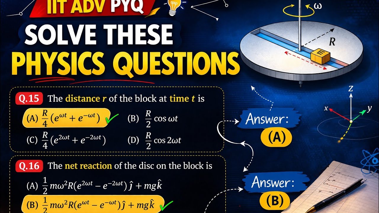 IIT ADV PYQ 202X | Rotating Disc Problem (Concept Killer)