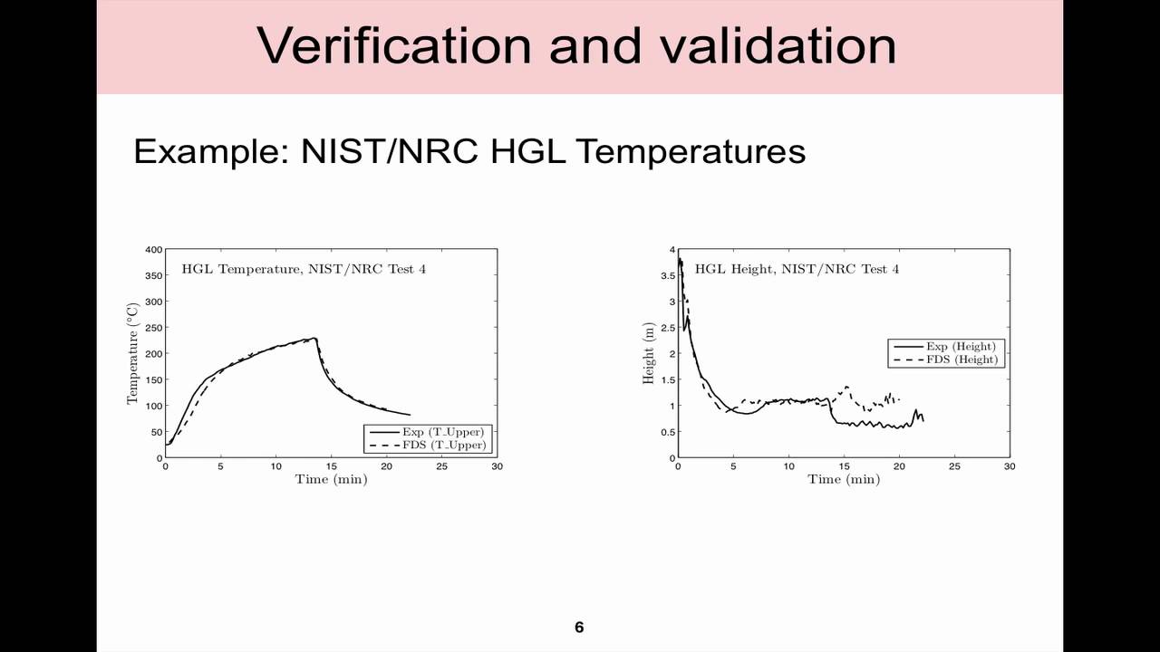 Fire Modeling - Verification and Validation of Fire Models