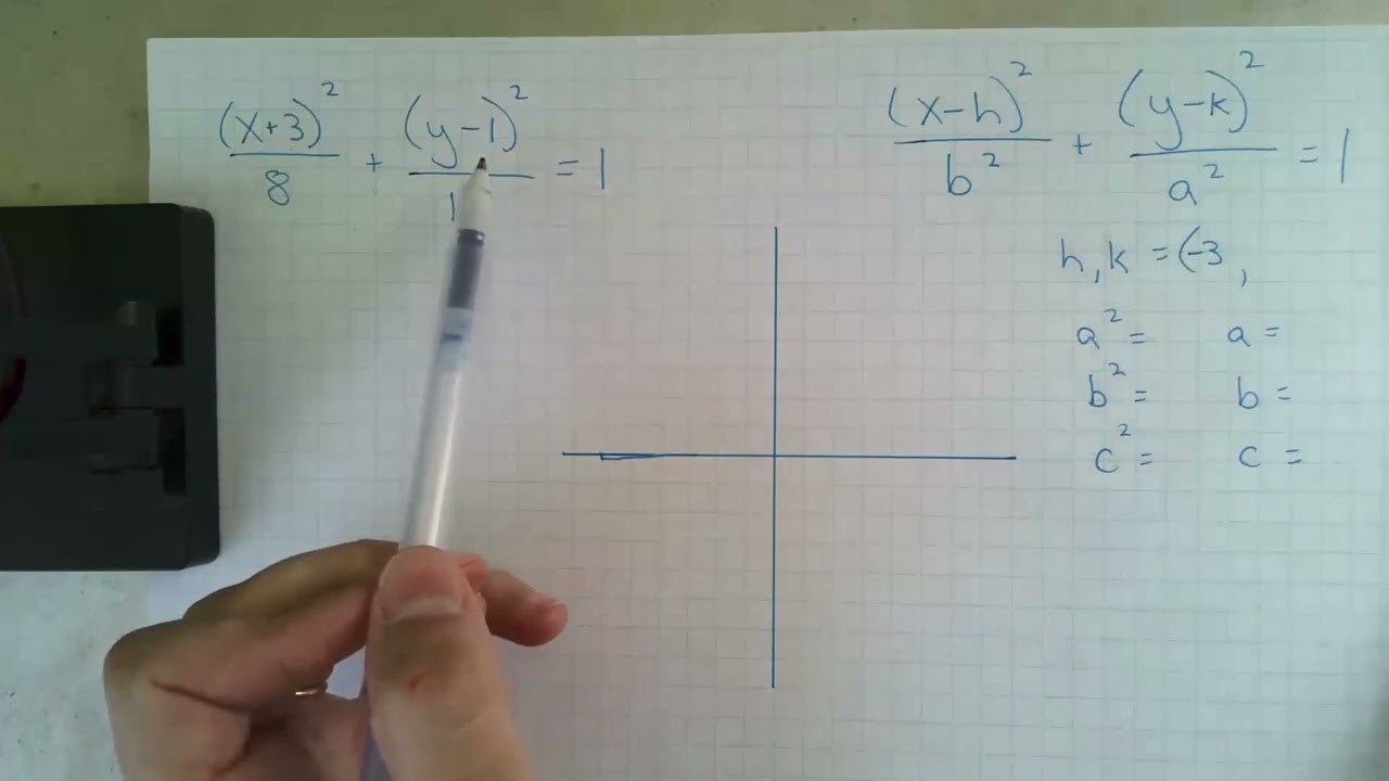 Ellipses: Find and graph the vertices, transverse and conjugate axes, foci and center