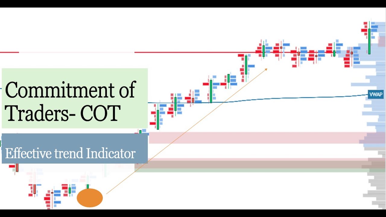 What is commitment of Traders in orderflow (COT)