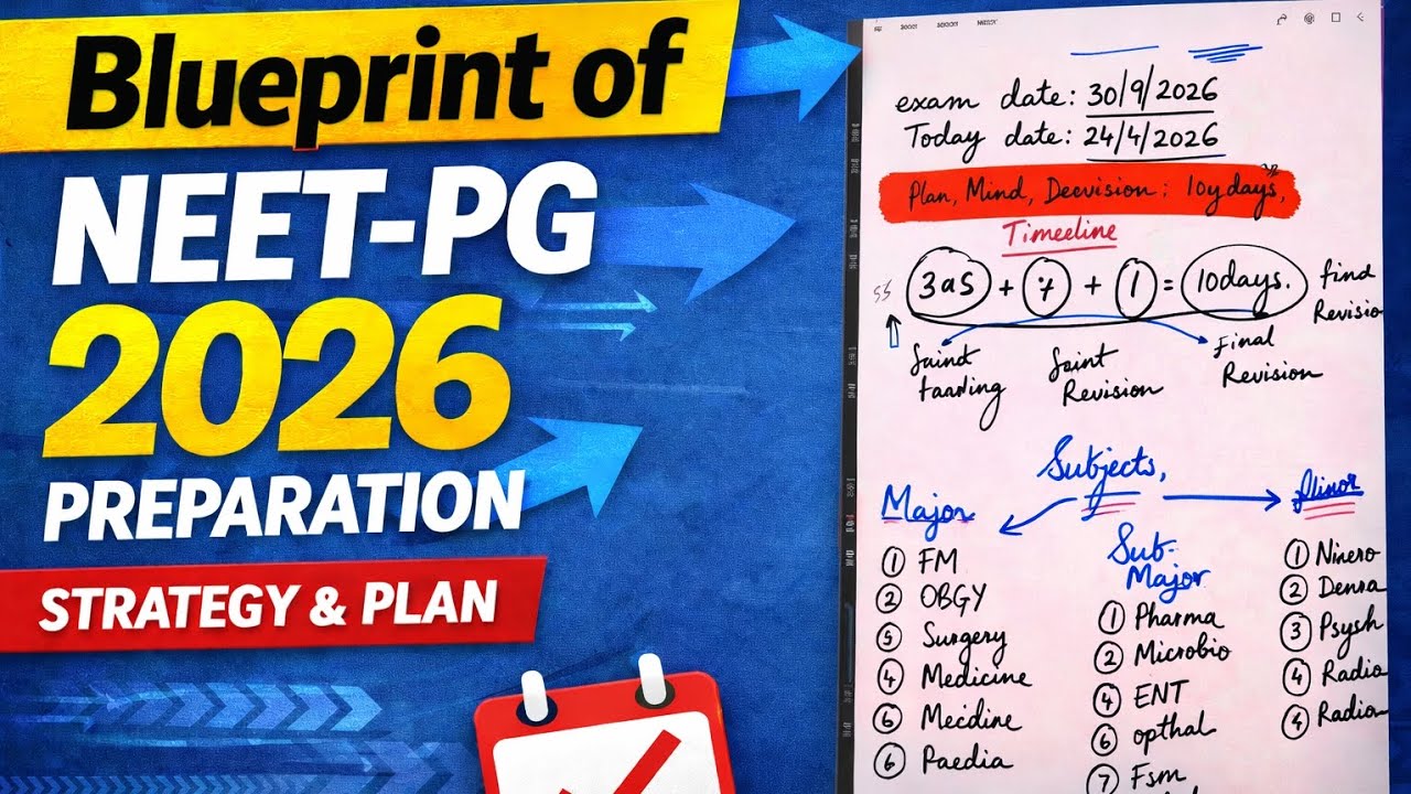 План подготовки к NEET PG 2026 | Полная стратегия, сроки и порядок предметов