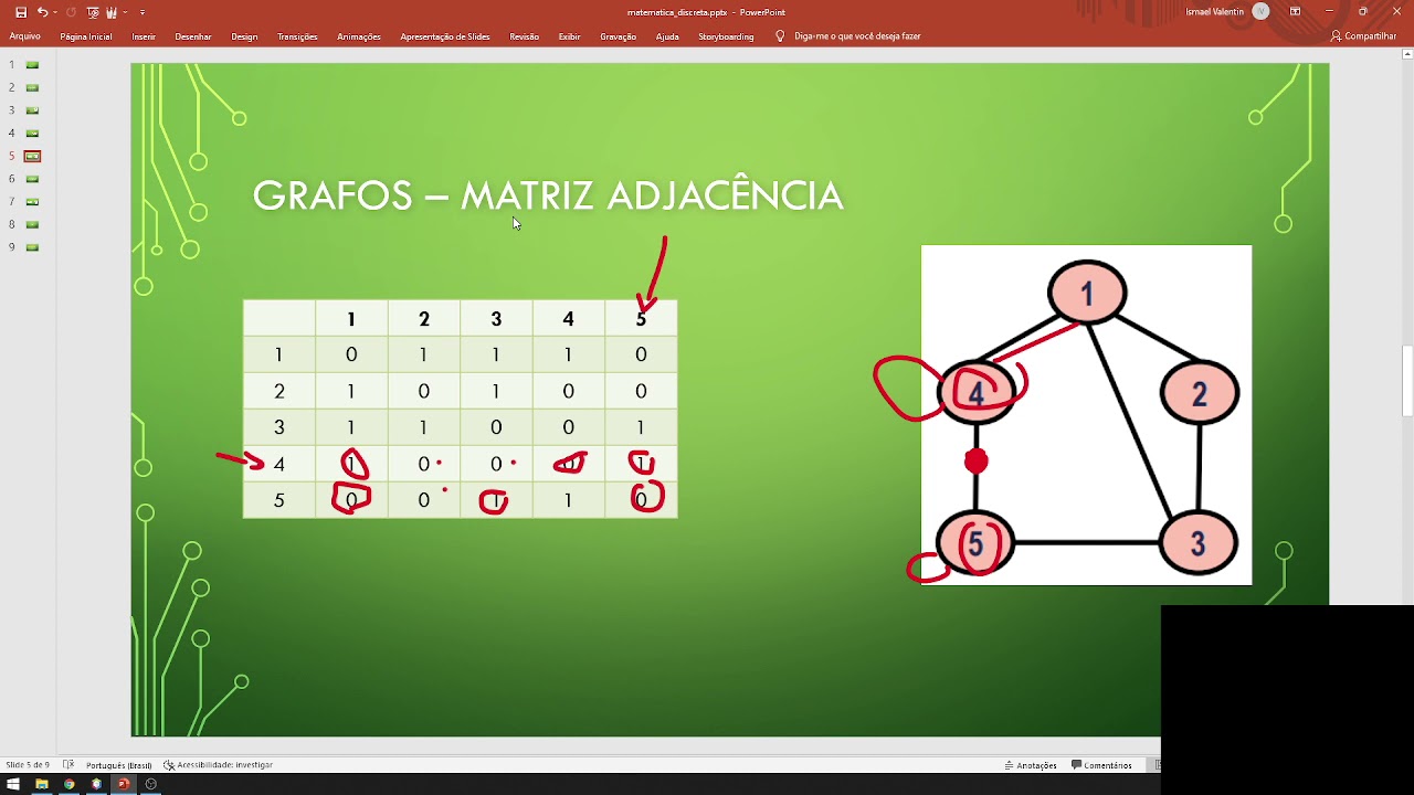Grafos Dígrafos Matemática Discreta