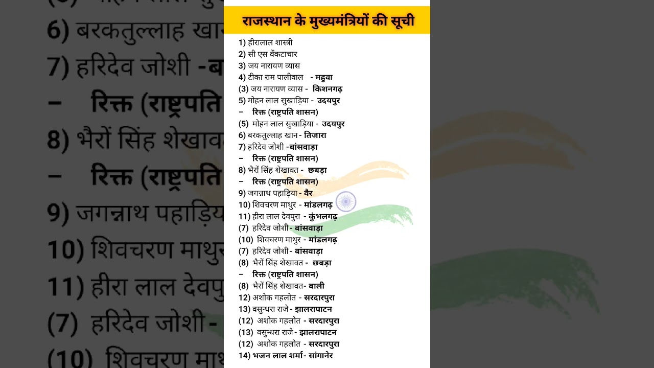 List Of Rajasthan Chief Ministers | राजस्थान के सभी मुख्यमंत्रियों की सूची (1949 - 2024) | Static GK