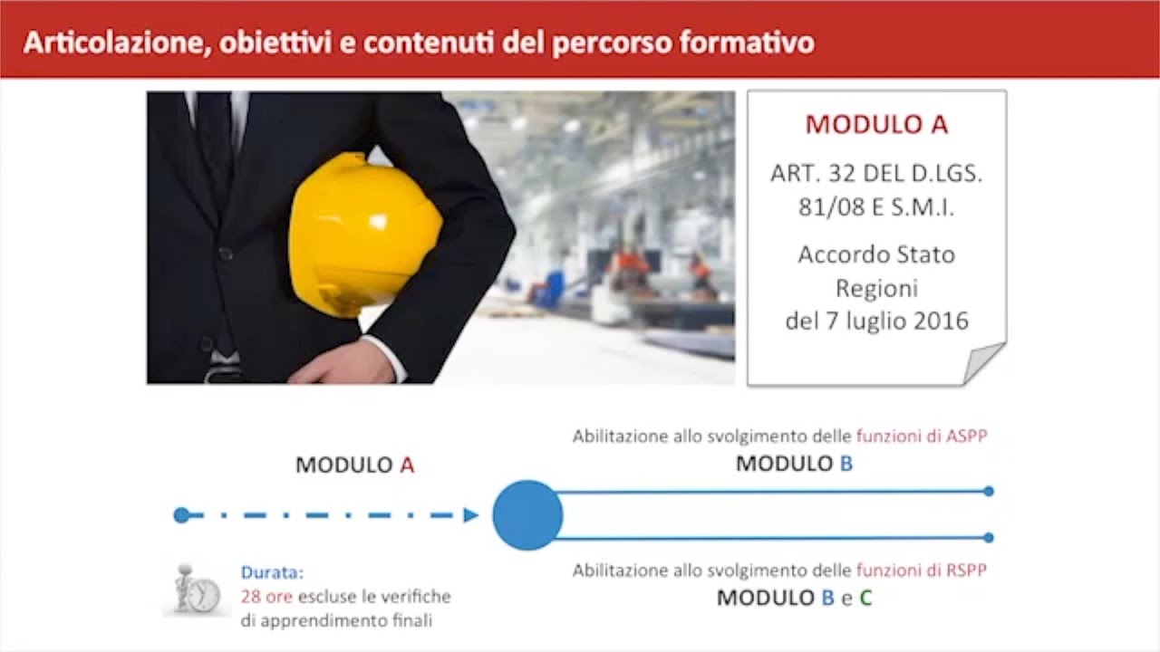 Corso RSPP / ASPP  - Modulo A