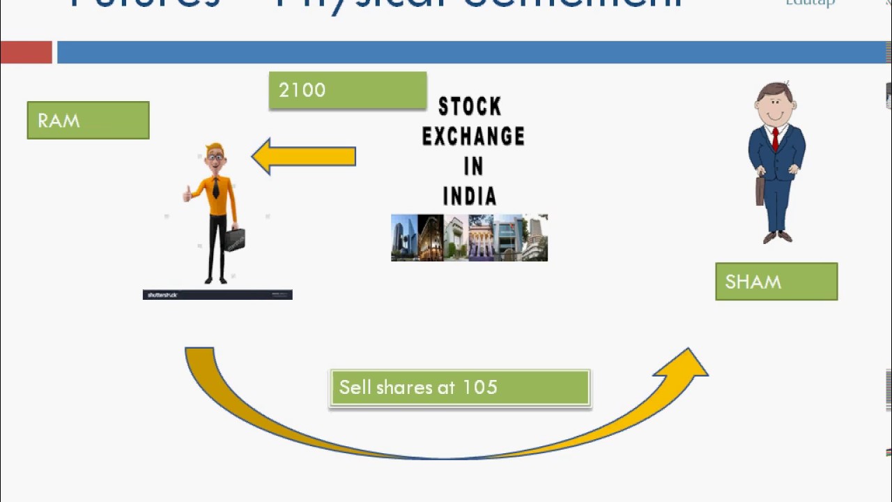 Topic- FUTURES for RBI Grade B 2018