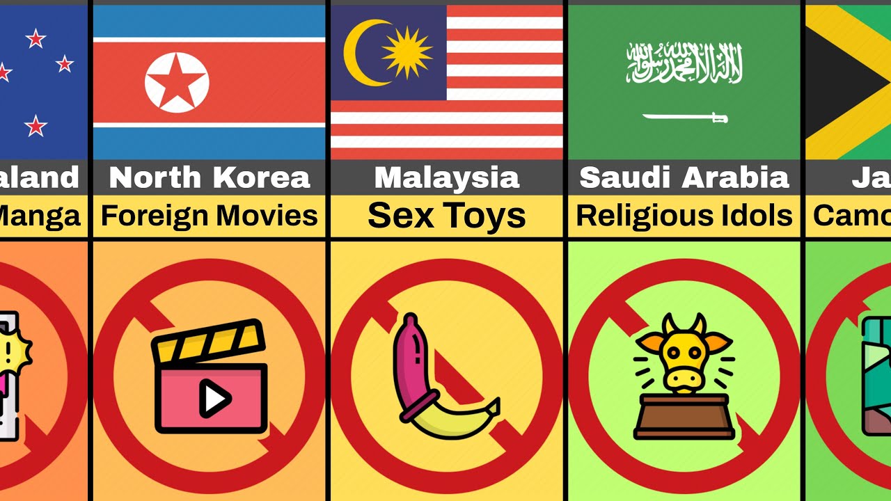 Forbidden: Things You Cannot Own (By Country)