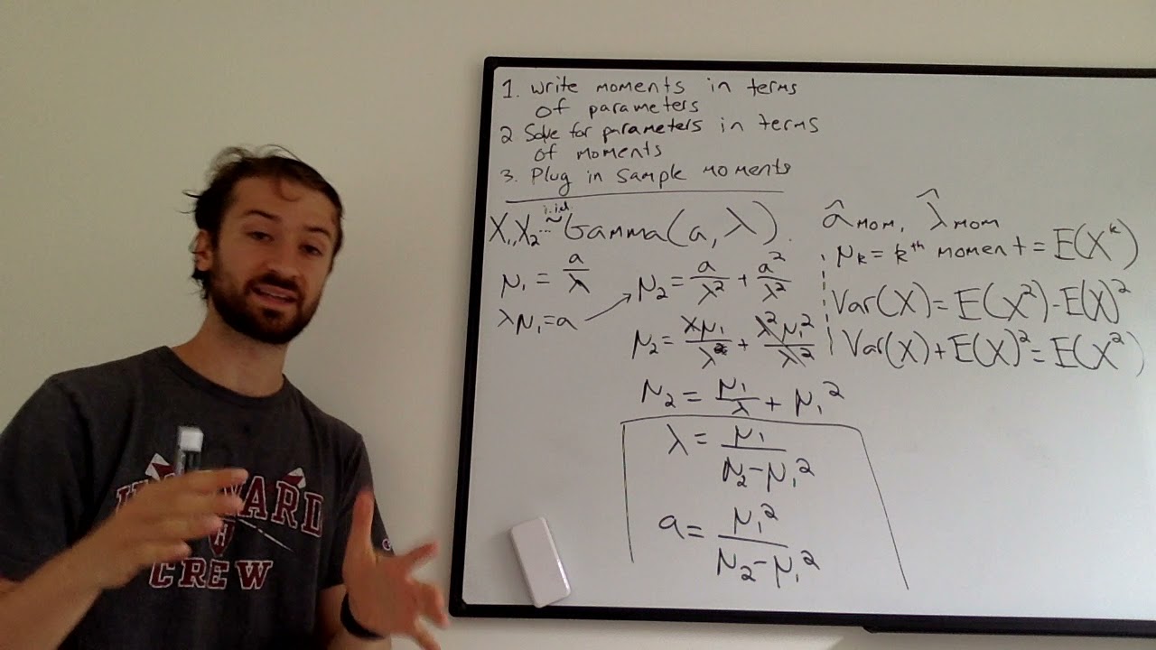 1. Method of Moments Estimator