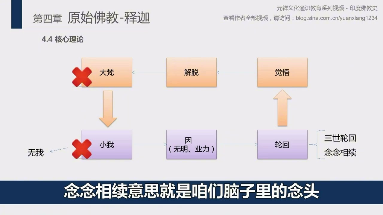 印度佛教史14 无我观 念念轮回 业力