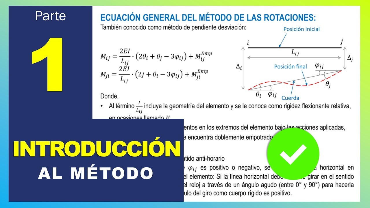 Introducción al Método Pendiente Desviación o Método de las Rotaciones