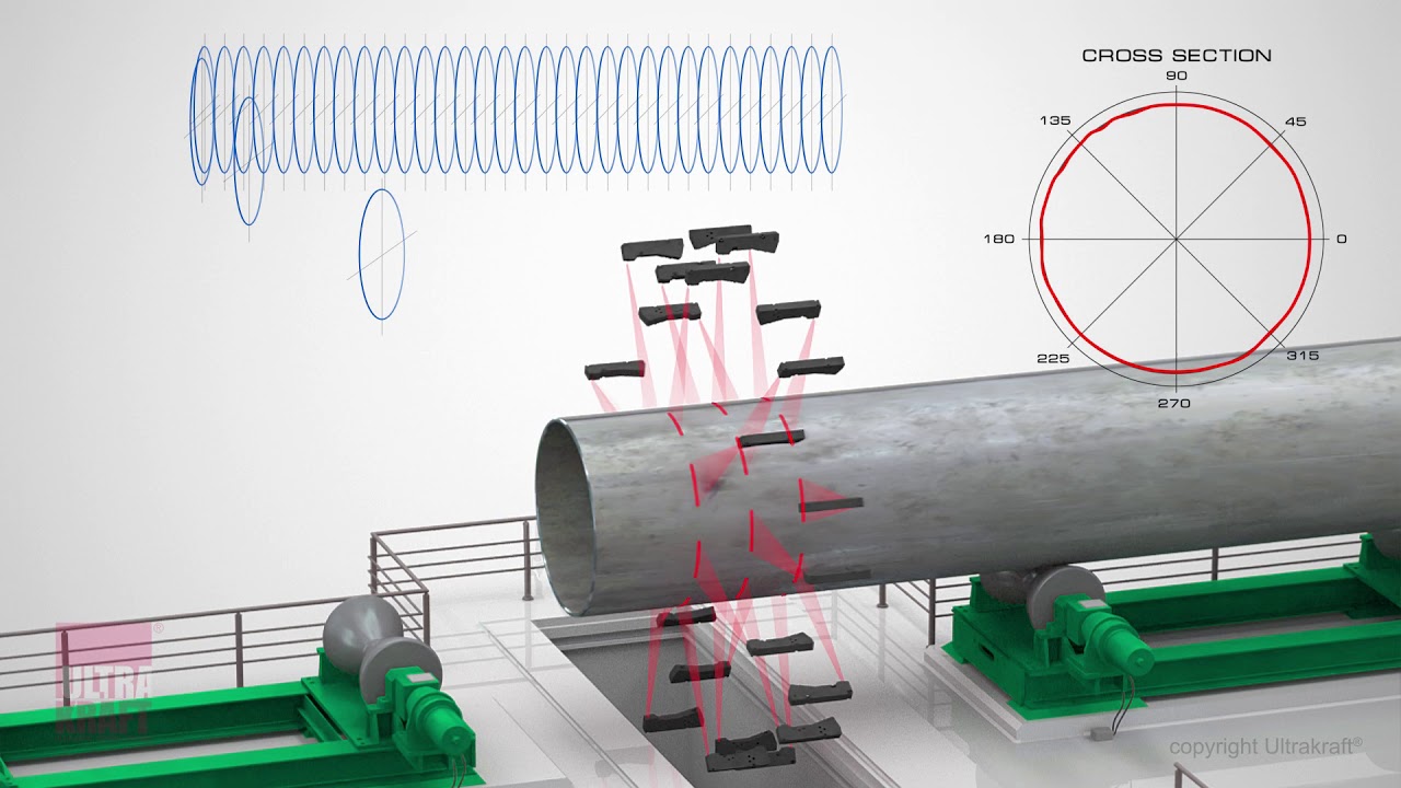 ULTRAMETRIX - automatic geometry measurement system for pipe and tube inspection by 2D-LASER scanner