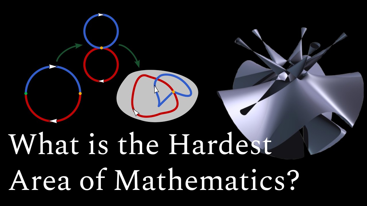How Hard Can Math Get?
