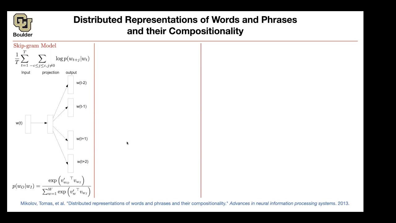 Word2vec | Lecture 44 | Applied Deep Learning