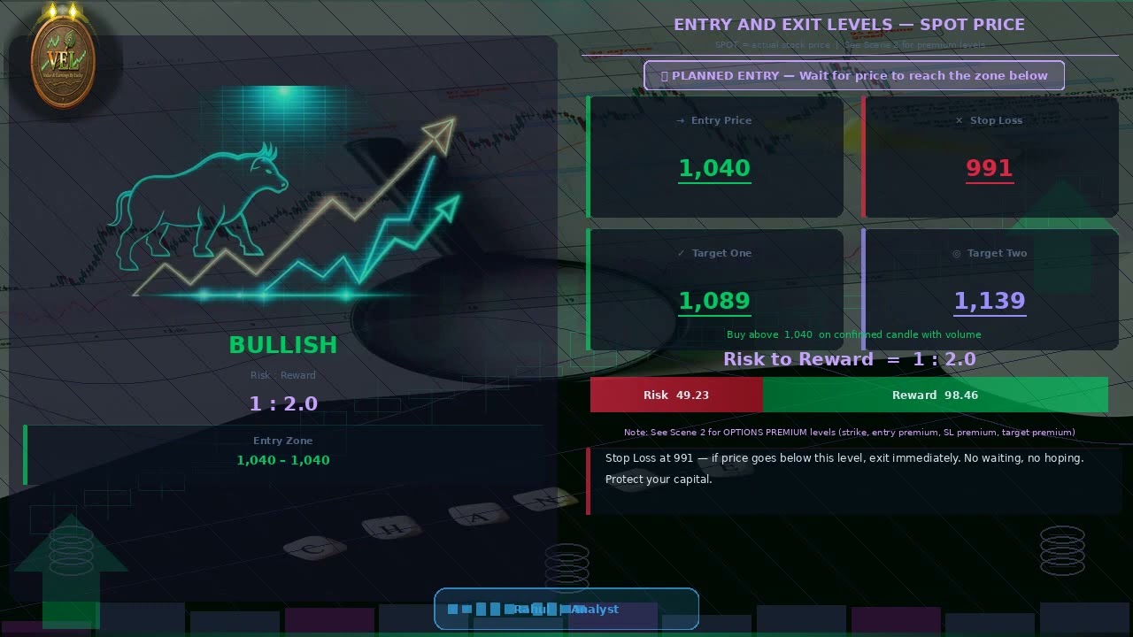 SHRIRAMFIN  options