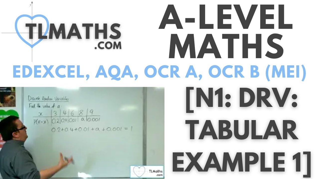 A-Level Maths: N1-02 [DRV: Tabular Example 1]