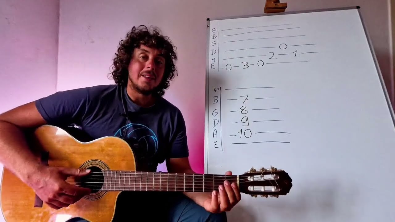 How to play the mysterius stranger theme from fallout on the guitar