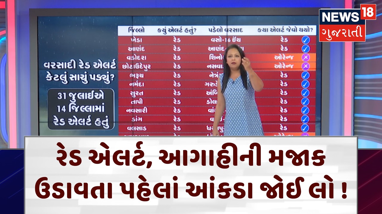 Weather Forecast: રેડ એલર્ટ, આગાહી જેવો વરસાદ પડ્યો કે નહીં? | Gujarat Rain | Floods | N18V