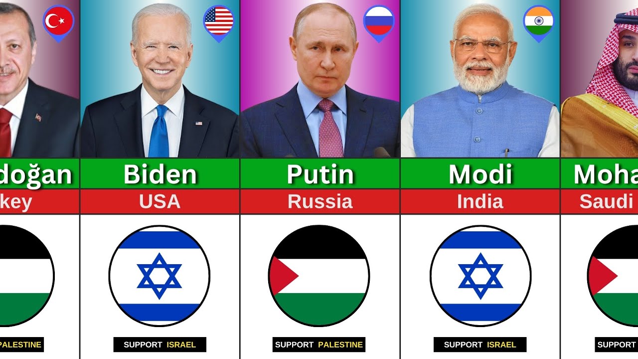 195 Countries State Leaders Who SUPPORT Palestine or Israel