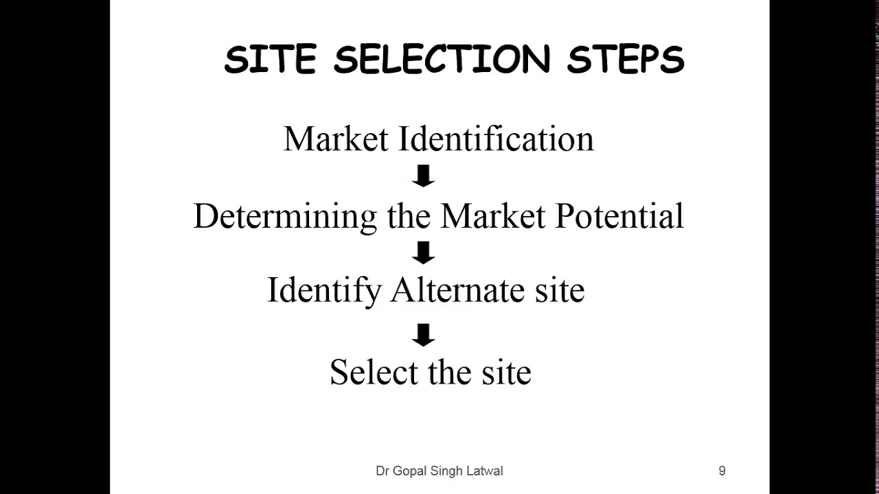 Retail Store Site Selection Part 1 By Dr Gopal Singh Latwal