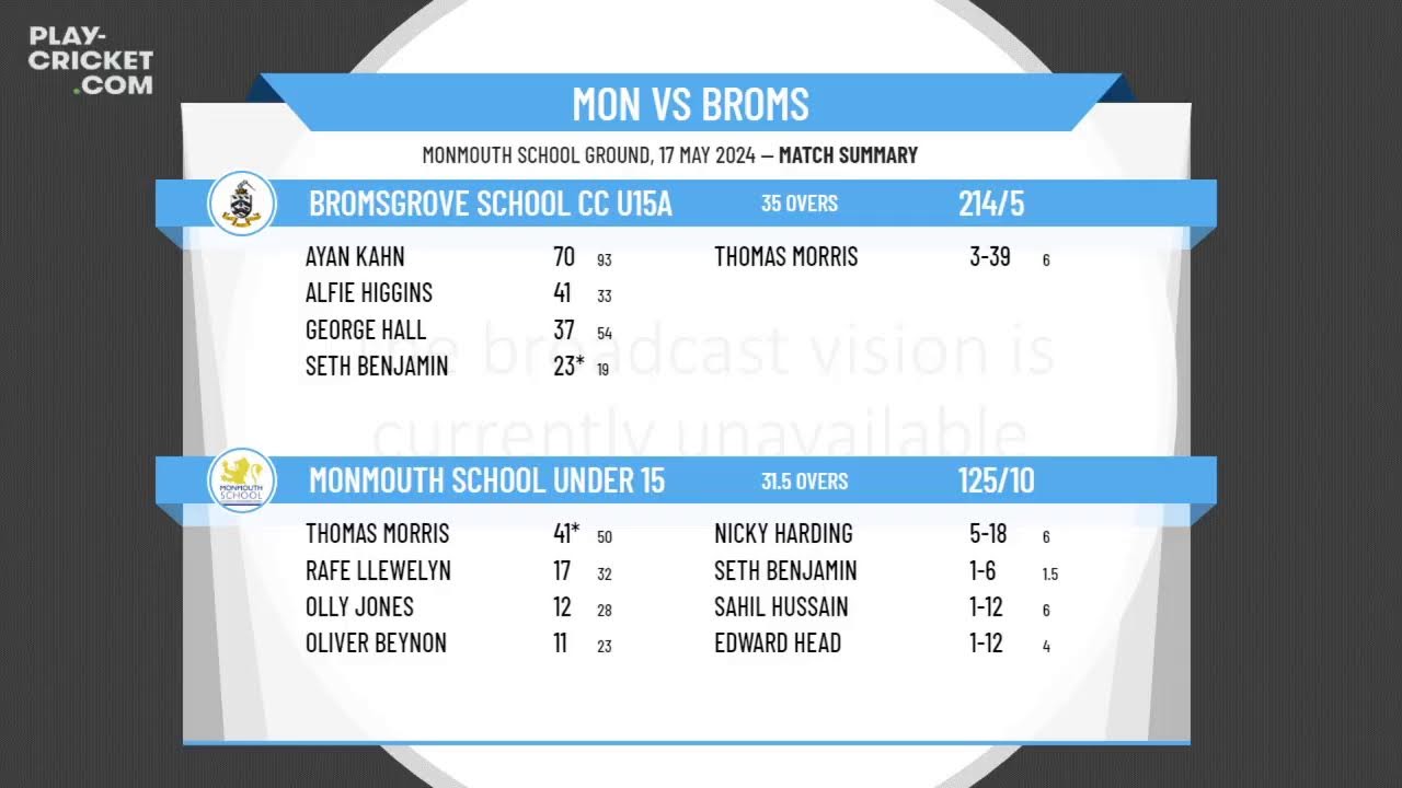 ECB Friendly Round:1 - Monmouth School Under 15 v Bromsgrove School CC U15a