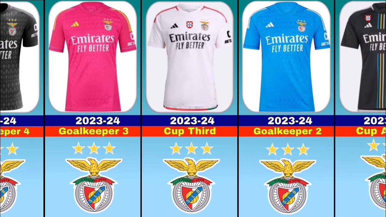 SL Benfica Jersey and Logo Evolution 1904-2024/25.