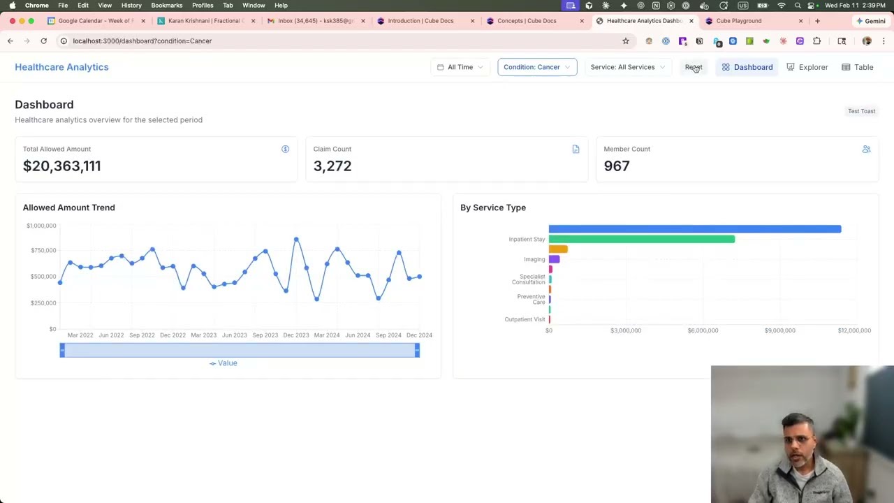 Healthcare Analytics Dashboard | Cube.dev + DuckDB + React