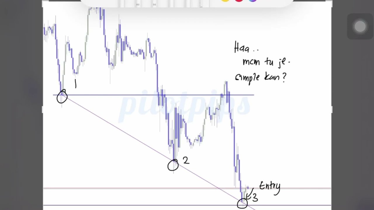 SOP ENTRY ZONE SNR + TRENDLINE BY PILOTPIPS
