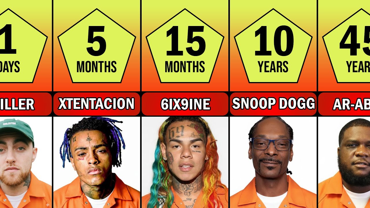 Famous Rappers Who've Been in Prison (Jail time and Charges)