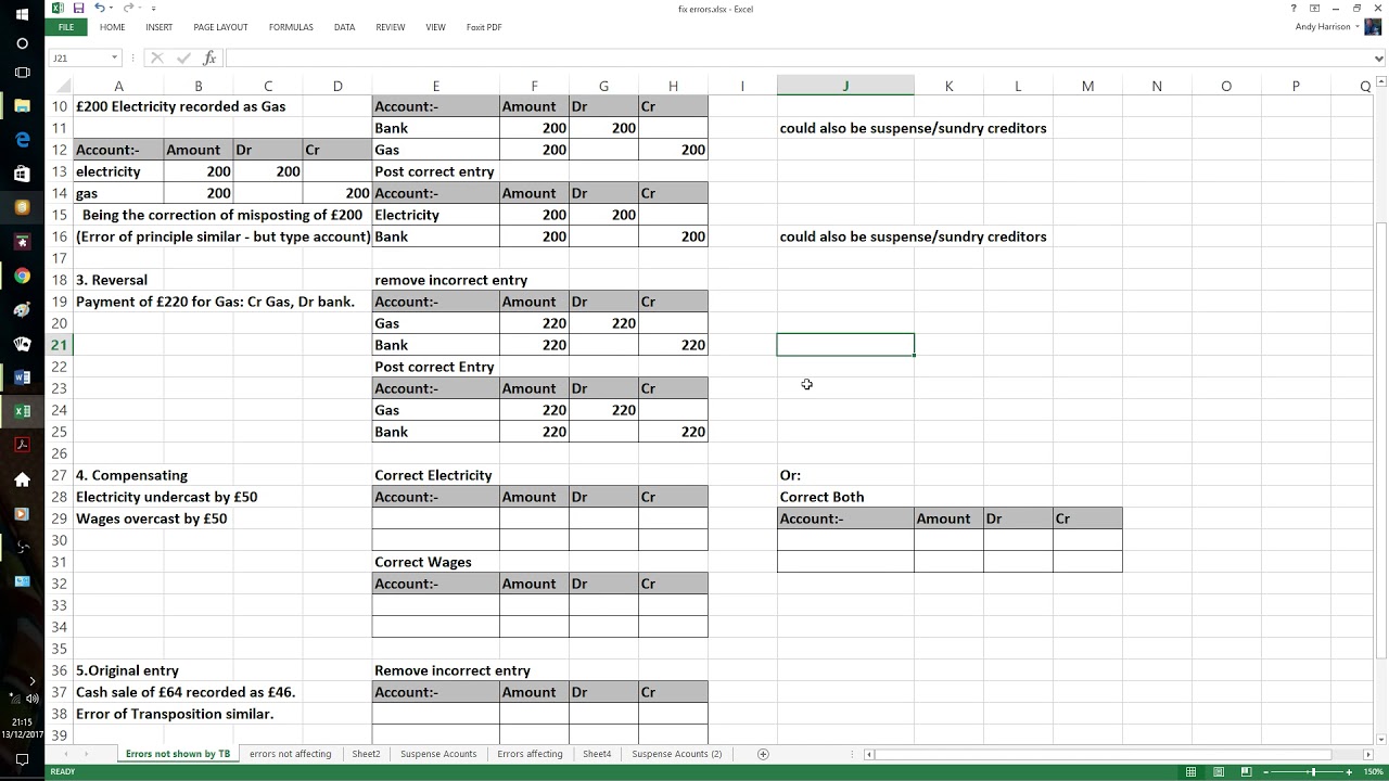 Errors Not disclosed by the Trial Balance