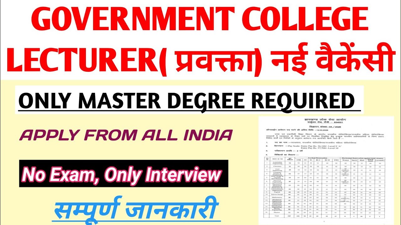 सरकारी महाविद्यालय प्रवक्ता भर्ती 🔥| New Vacancy 🔥| College Lecturer Vacancy 🔥| New Recruitment 2026
