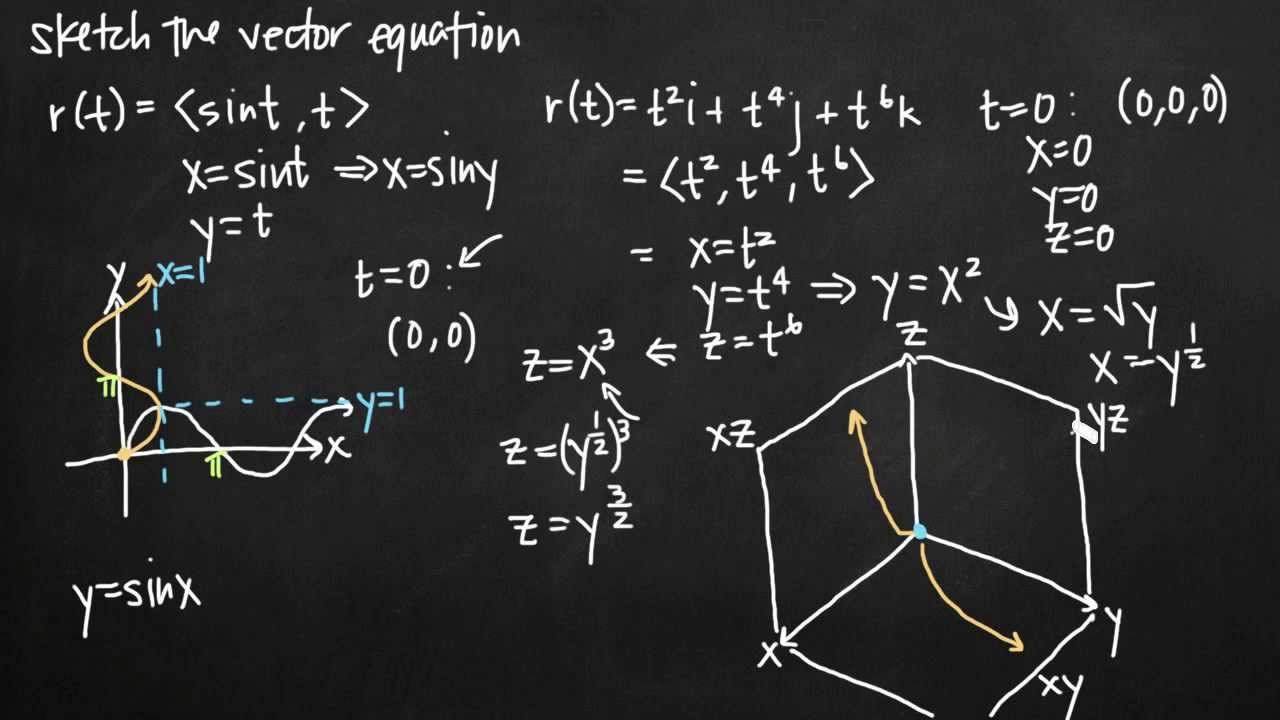 Эскиз векторного уравнения (KristaKingMath)
