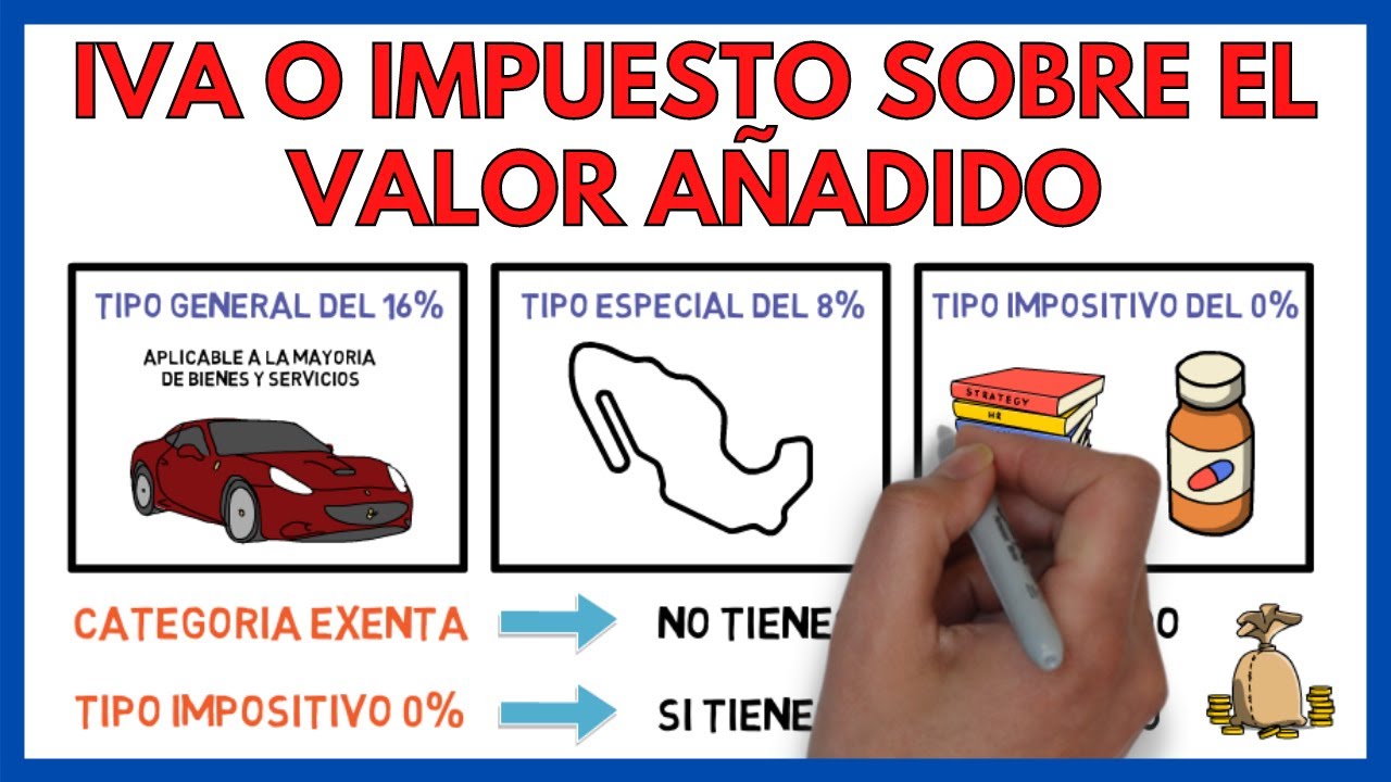¿Qué es el IVA y cómo funciona? ✅ | Economía de la empresa 133#
