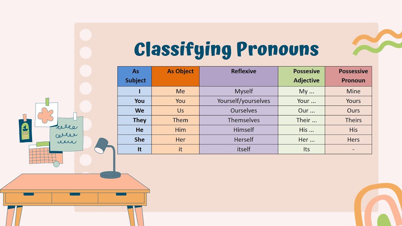 Focuss on Pronouns, Sekarang Aku Tahu Kata Ganti 
