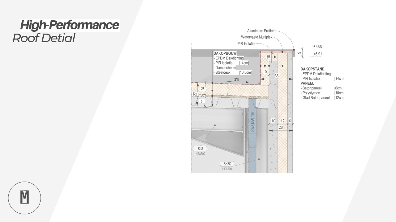 How to Nail a Perfect Roof Edge Detail – Architect's Guide