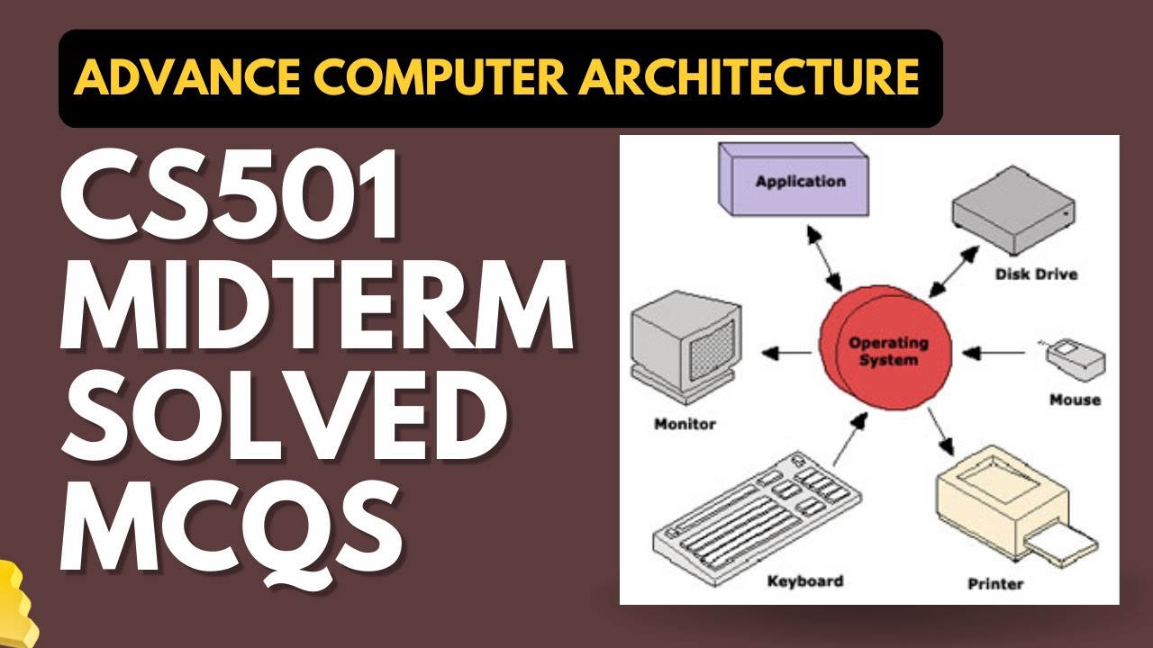 CS501 Solved MCQs for Mid Term