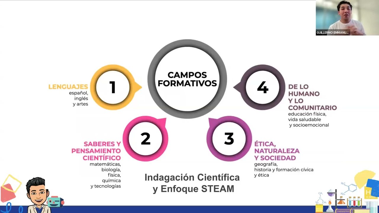 Tras la pista del pensamiento científico en actividades Maker-STEAM. Casos en Educación Básica. GEPT