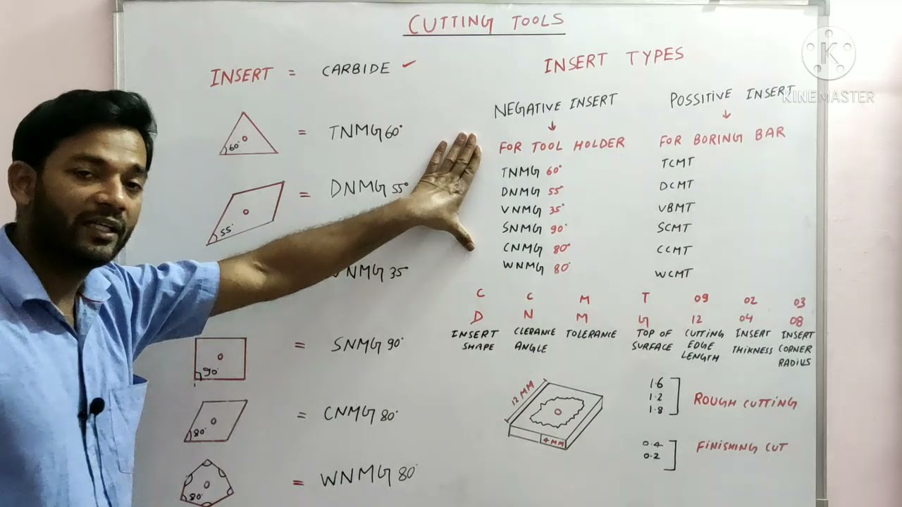 Cutting tools| Insert type | Insert Nomenclature |