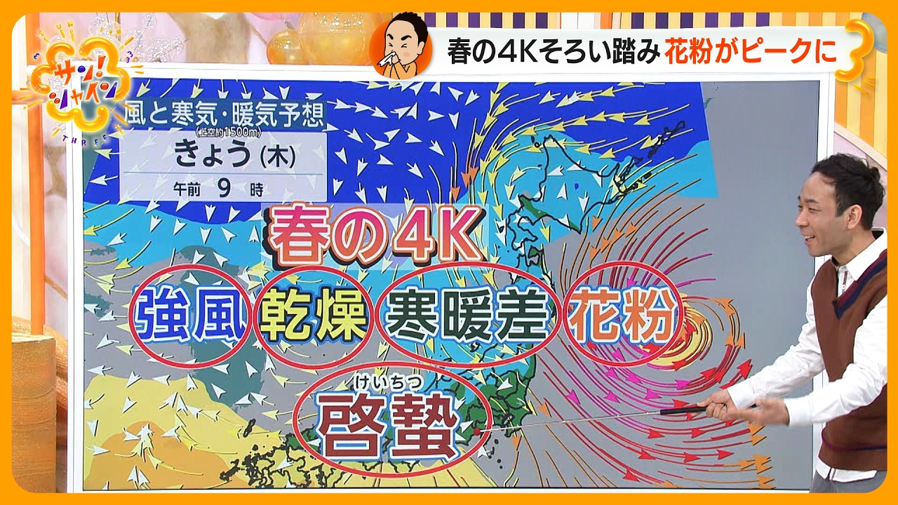 【3月5日あまたつ天気】強風で花粉が大量飛散！“春の４K”そろい踏み 週末は再び大荒れに…北日本は警報も【サン！シャインニュース】